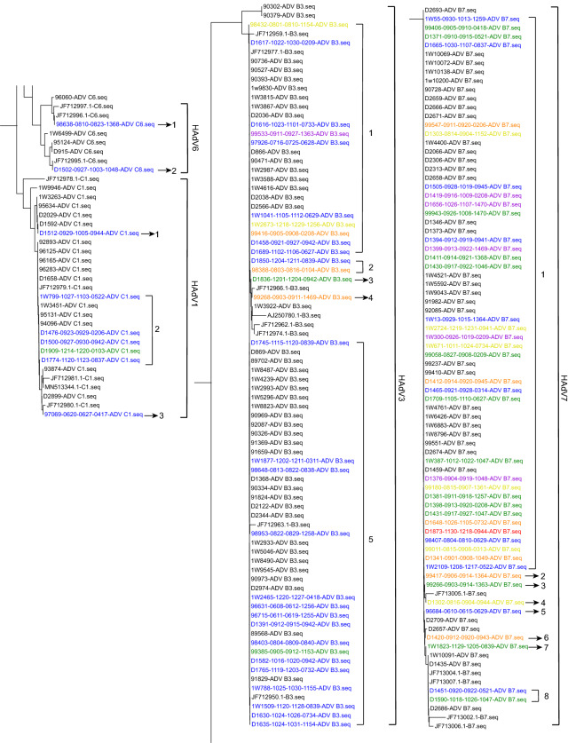 Fig. 3