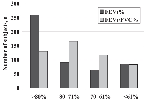 Figure 1)