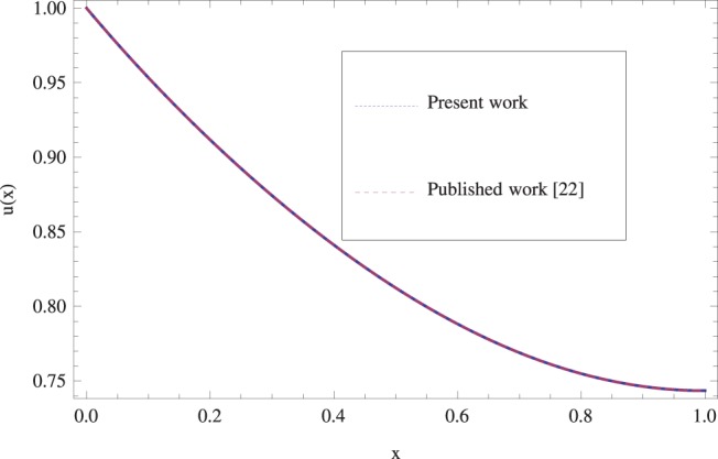 Figure 20