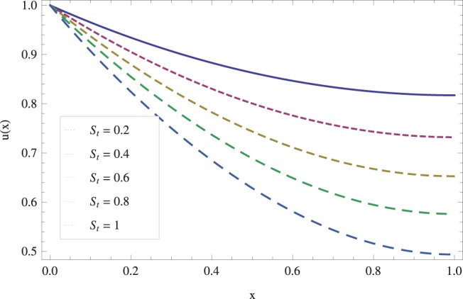 Figure 8