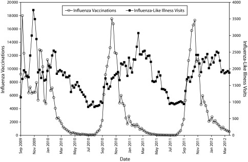 FIGURE 1—