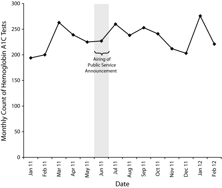 FIGURE 2—