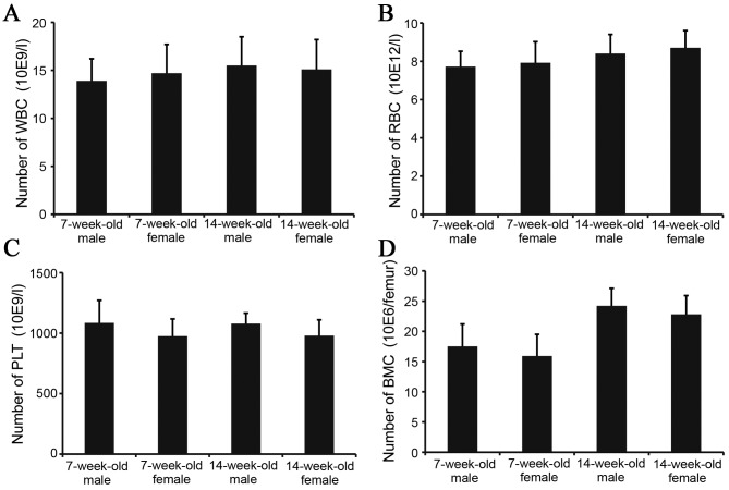 Figure 3.