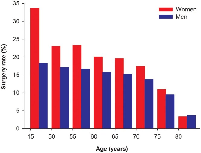 Figure 1: