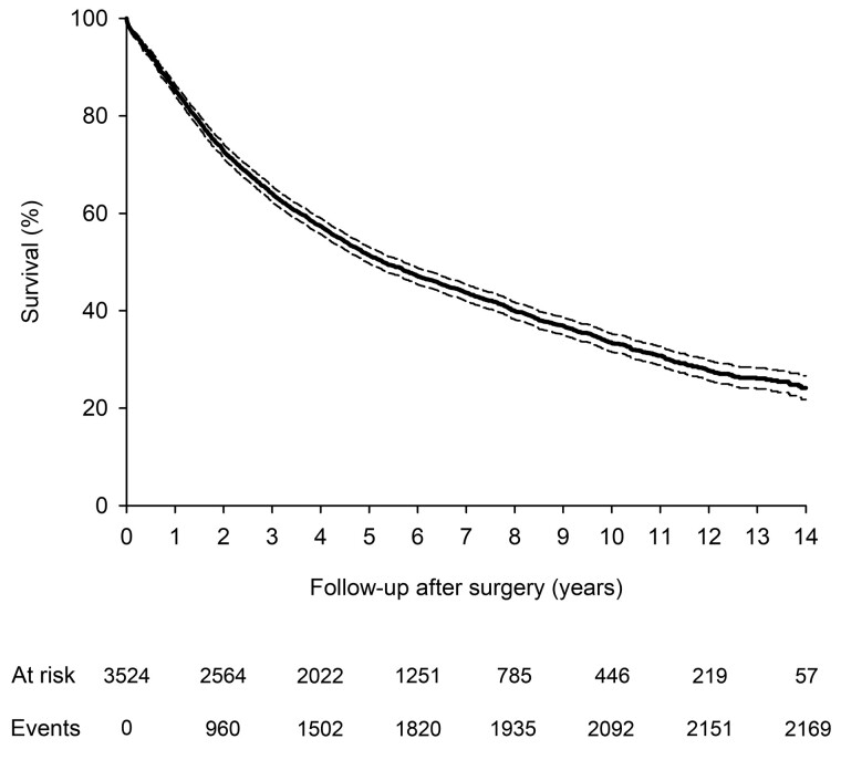 Figure 2: