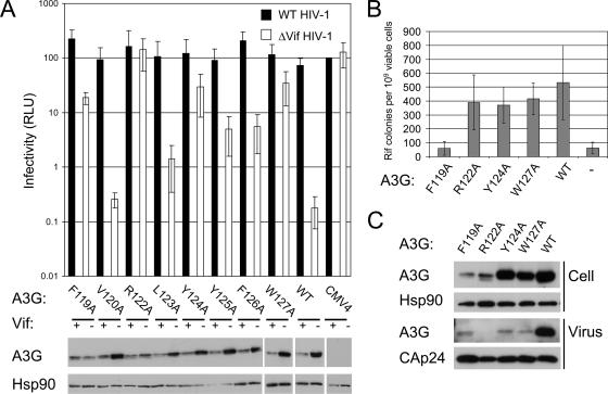 FIG. 4.