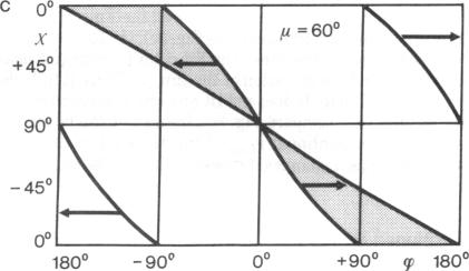 graphic file with name pnas00453-0232-b.jpg