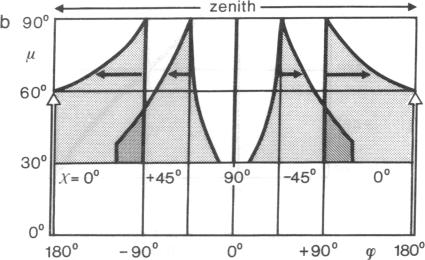 graphic file with name pnas00453-0232-a.jpg