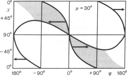 graphic file with name pnas00453-0232-c.jpg