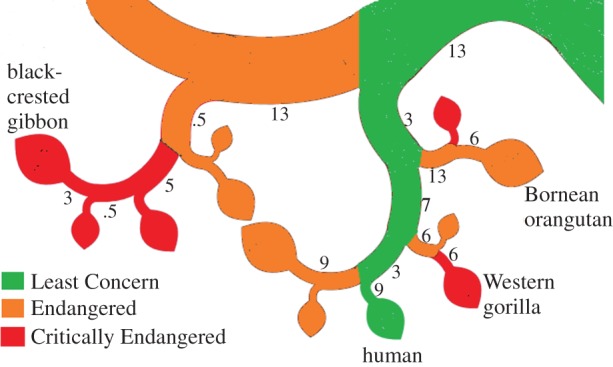 Figure 1.