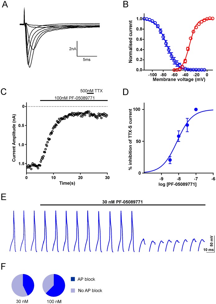 Fig 5