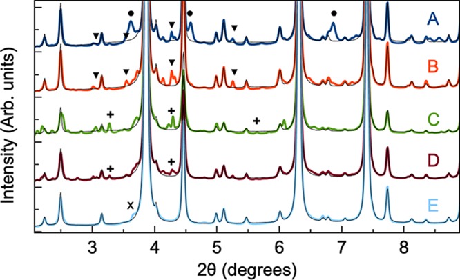 Figure 5