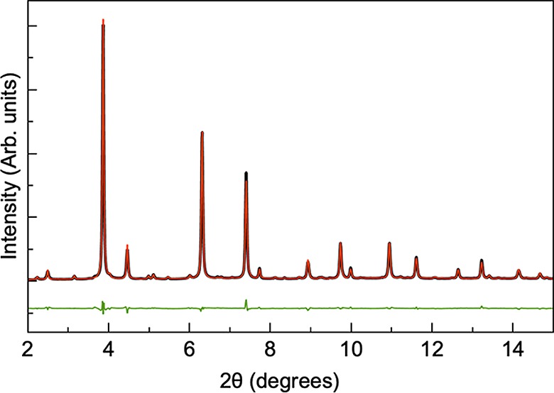 Figure 10