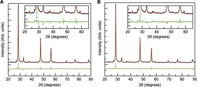 Figure 9