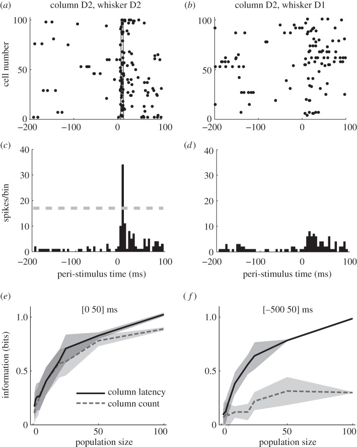 Figure 2.