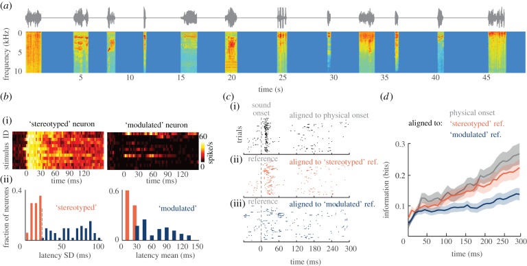 Figure 3.