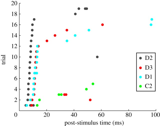 Figure 1.