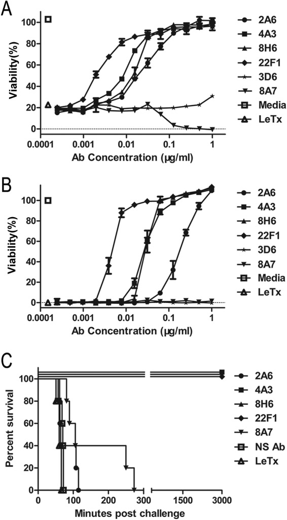 FIG 2