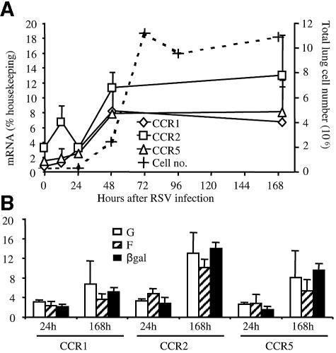 FIG. 7.