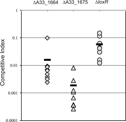 FIG. 2.