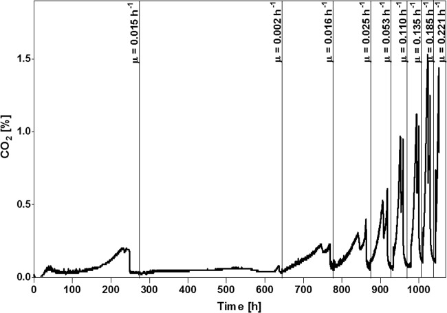 FIG 2