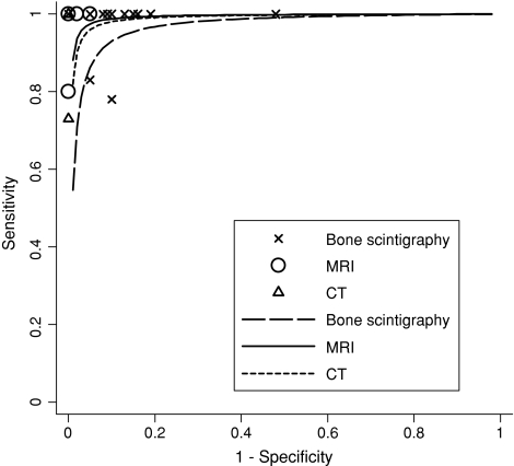 Fig. 6