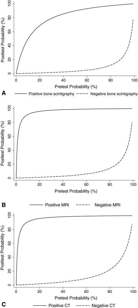 Fig. 7A–C