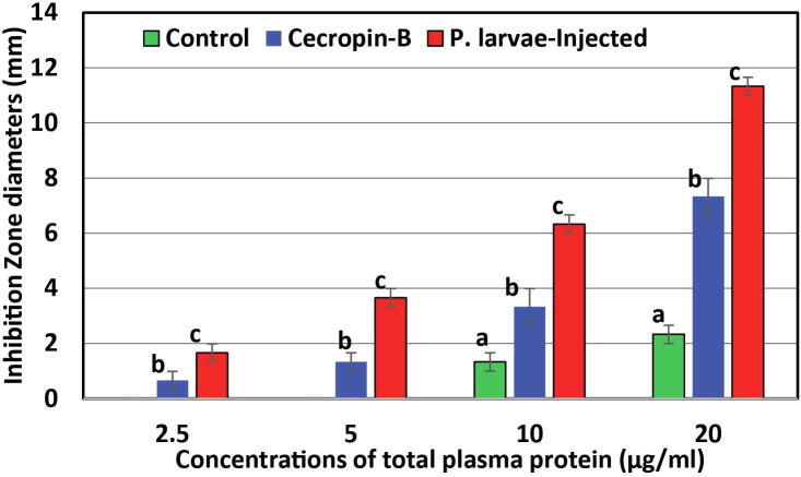 Fig 4