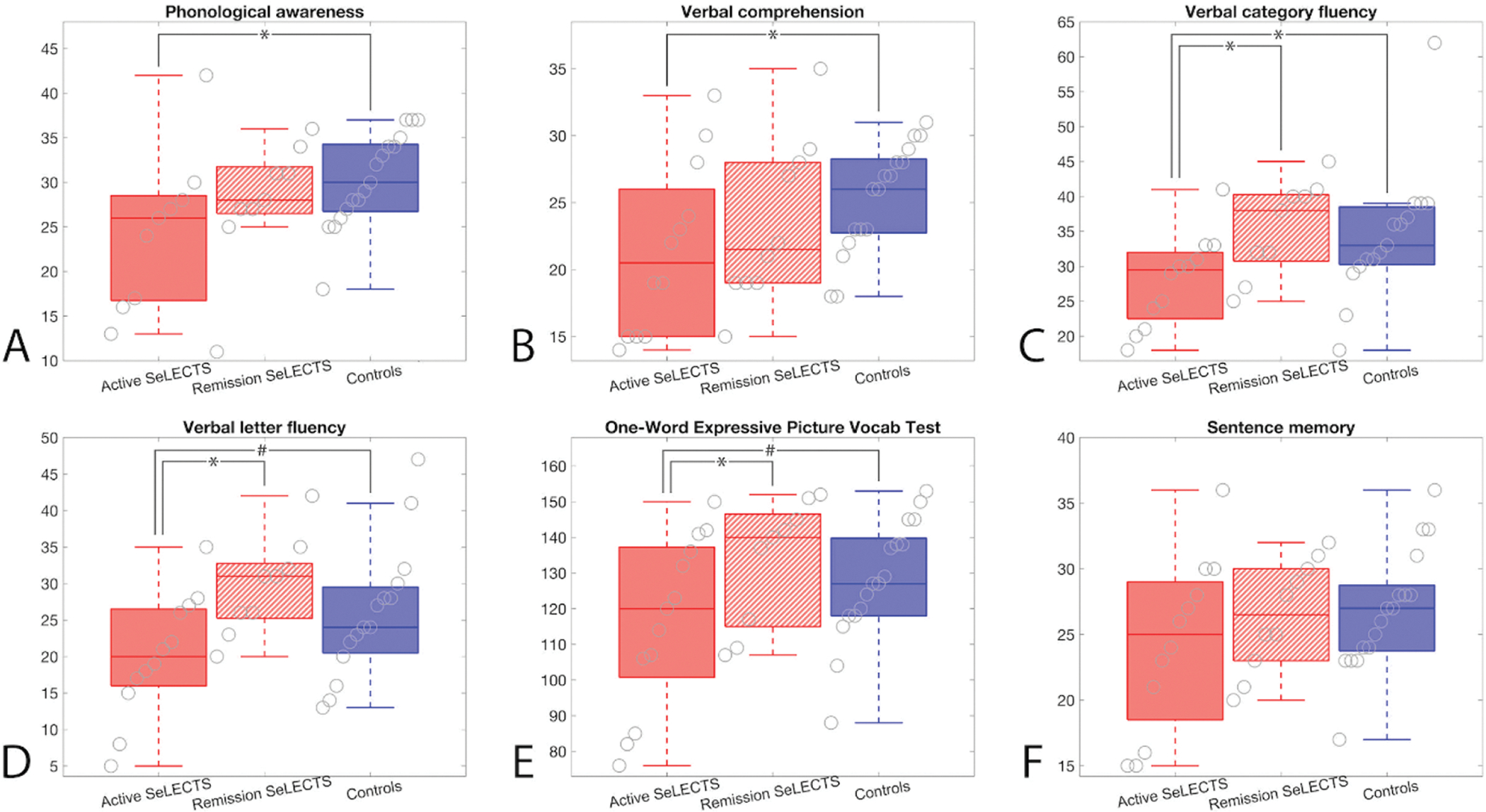 Figure 4: