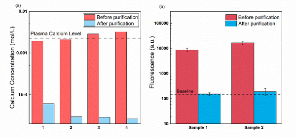 Fig. 4