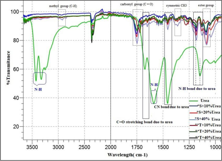 Figure 2 