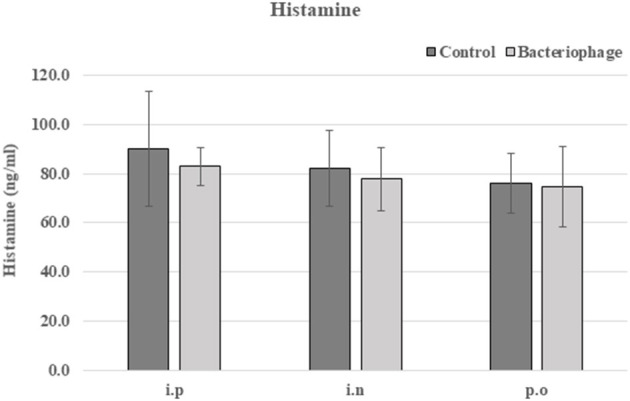 Supplementary Figure 1