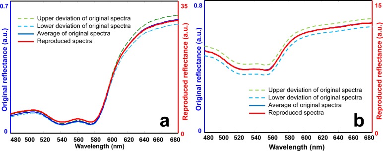 Fig. 8