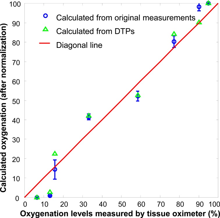 Fig. 10