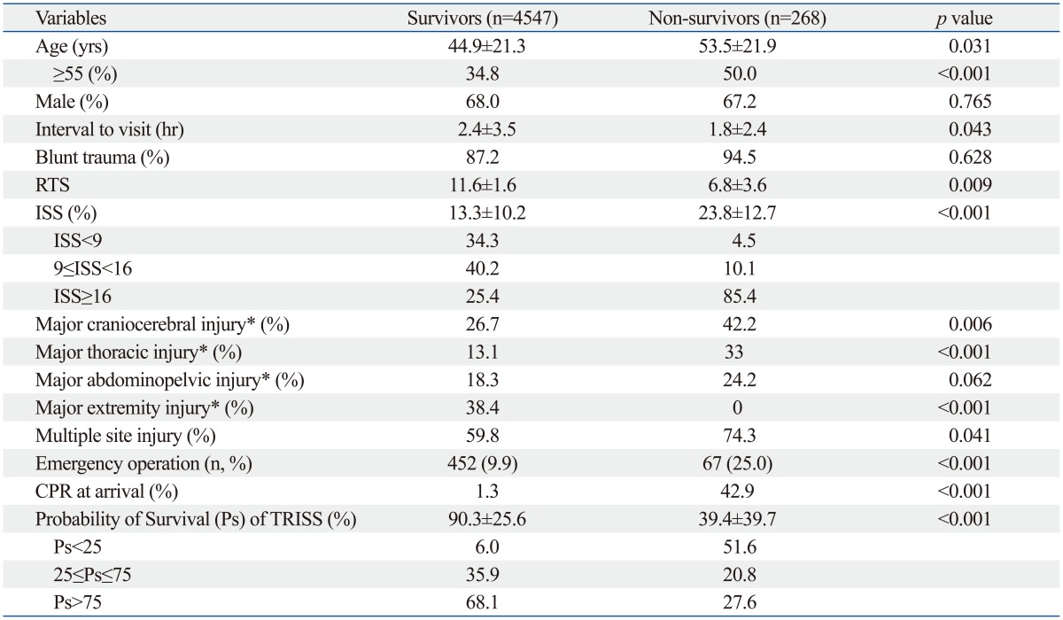 graphic file with name ymj-56-220-i005.jpg