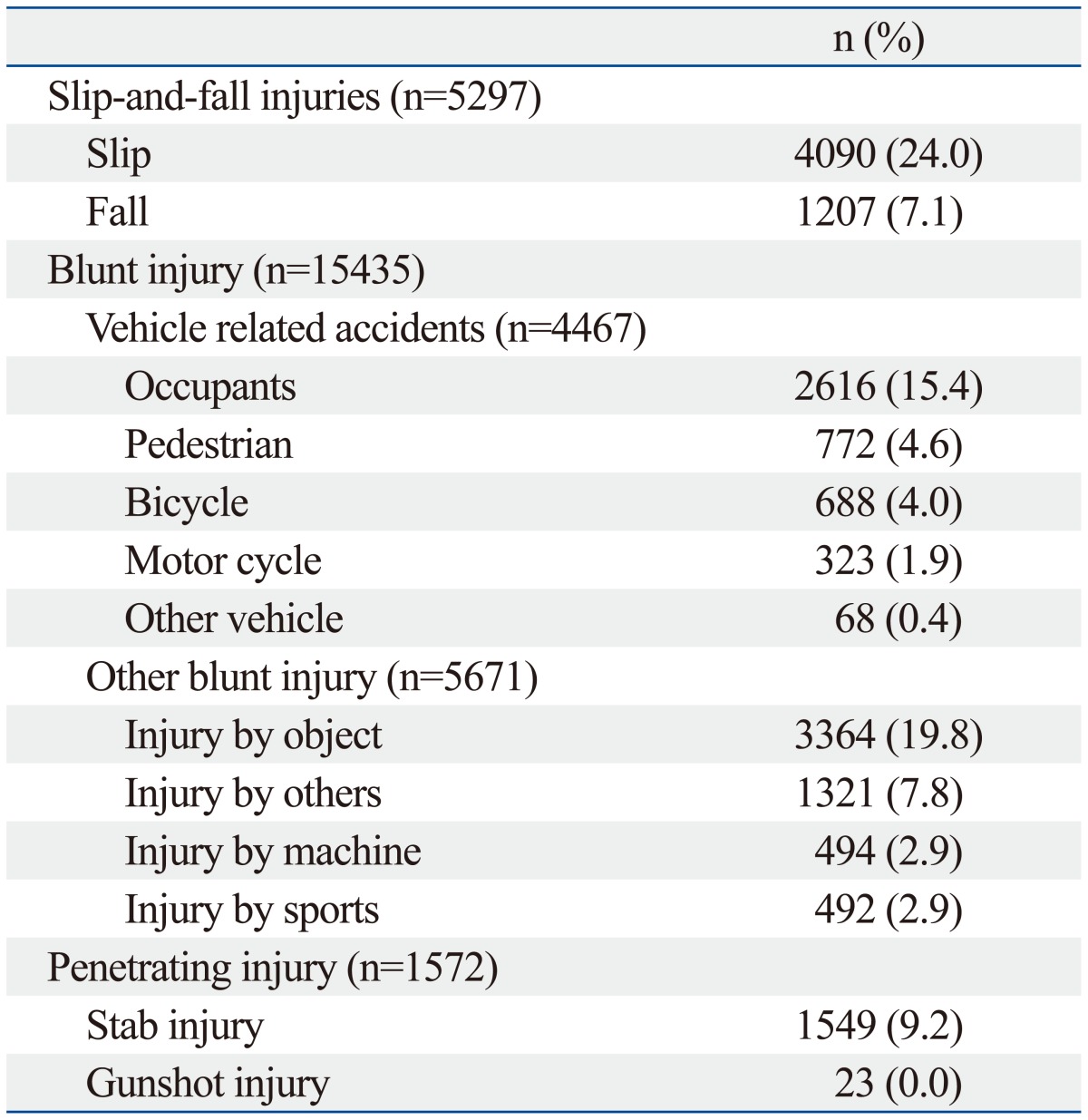 graphic file with name ymj-56-220-i002.jpg