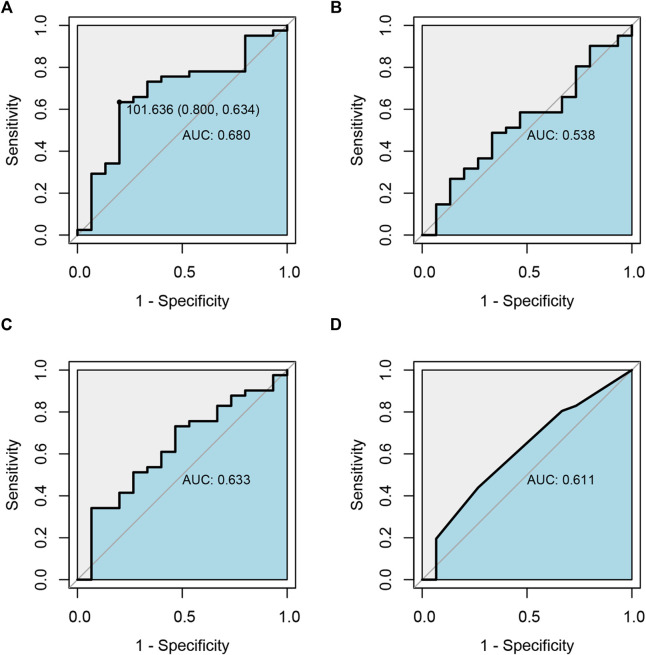 FIGURE 4