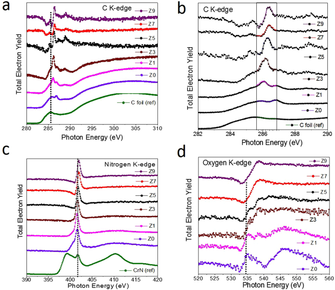 Figure 7