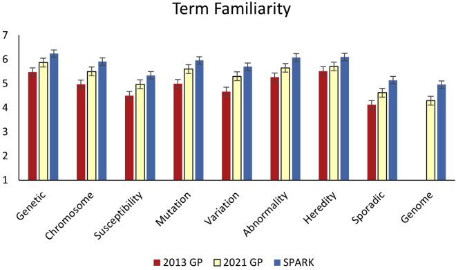 Figure 1