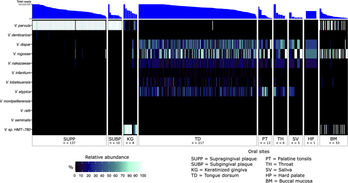 FIG 4