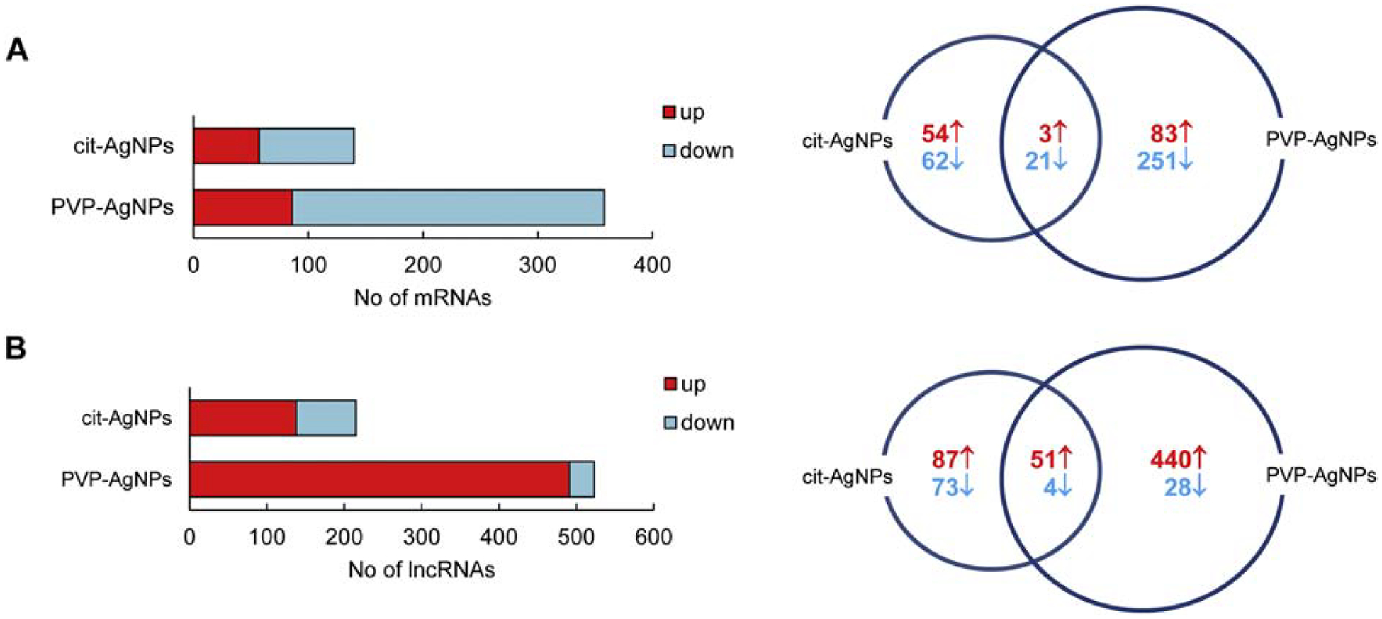 Fig 2.