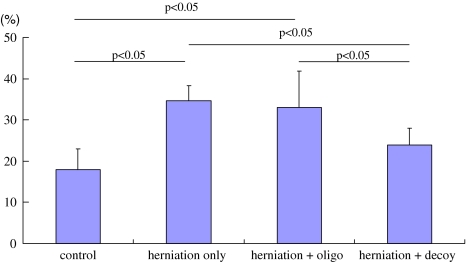 Fig. 6