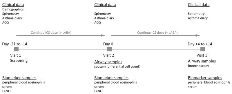 FIG 1