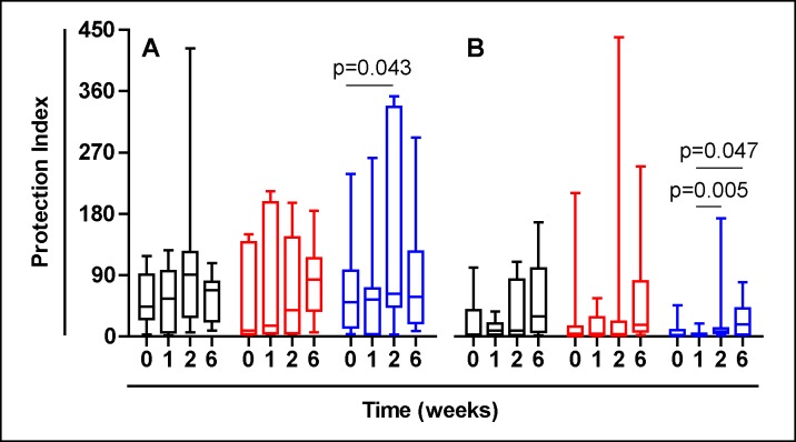 Fig 7