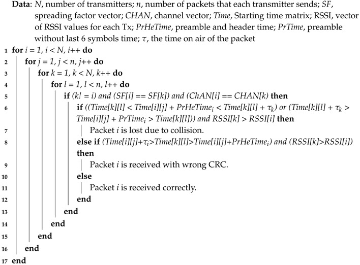 graphic file with name sensors-17-01193-i001.jpg