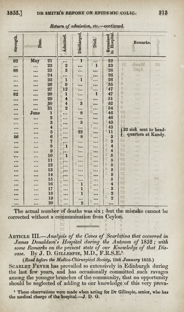 213