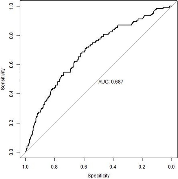 Fig 2