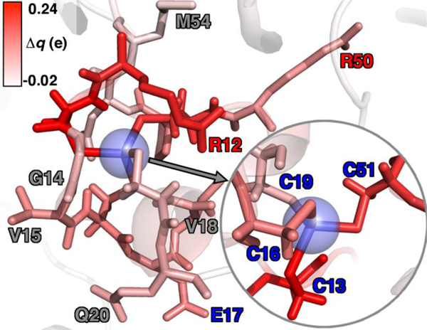 Figure 12.