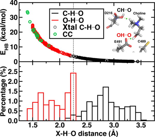 Figure 9.