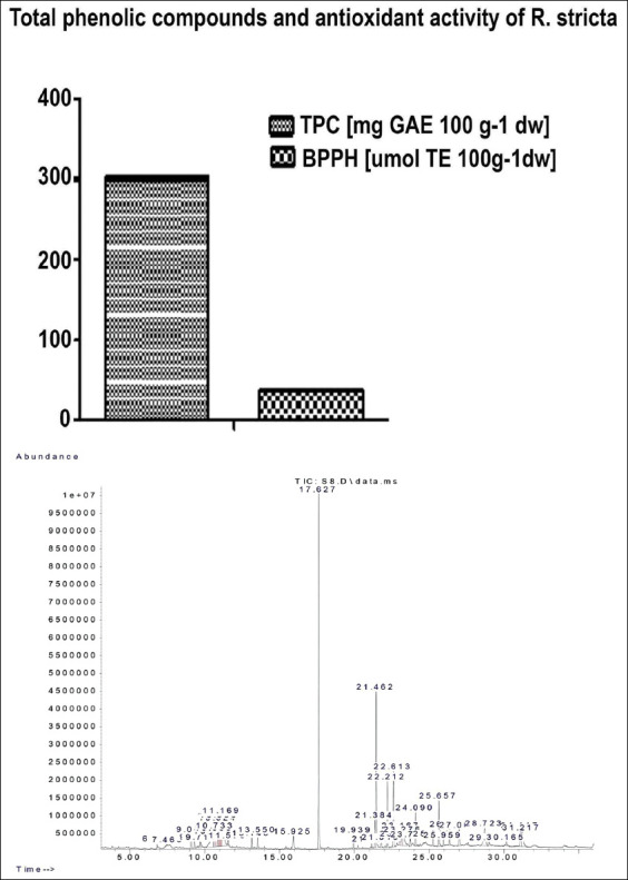 Figure-1